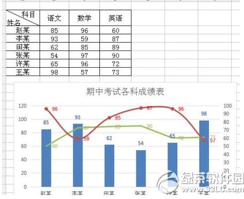 wps�������ͼ����ô���� wps�������ͼ�������̳�