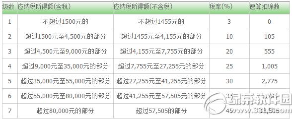 ���ս���������˰����취����2016(����������˰����������)