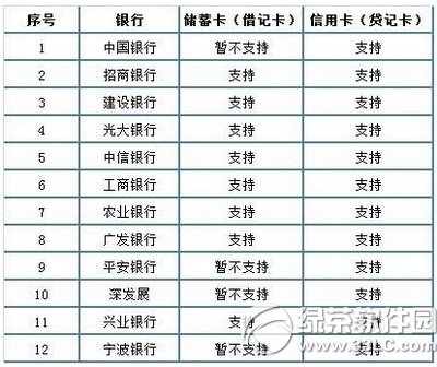 ΢��ʵ����֤��ôŪ ΢��ʵ����֤����