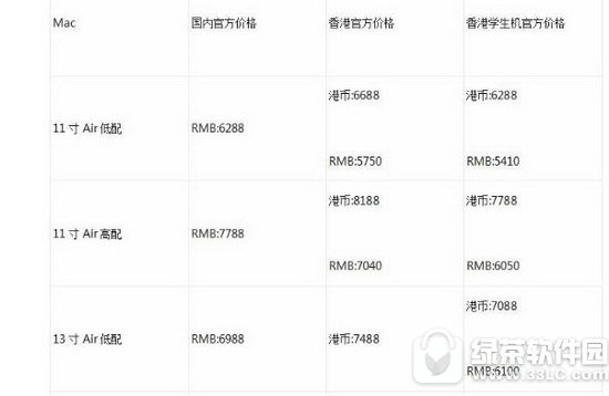 �������mac��Ҫע��ʲô �������macע������1