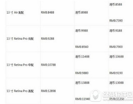 �������mac��Ҫע��ʲô �������macע������2