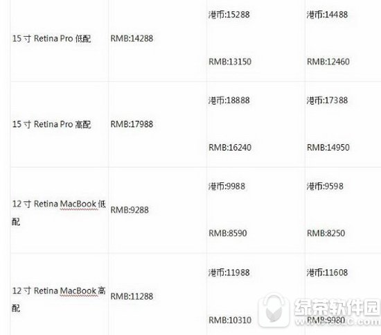 �������mac��Ҫע��ɶ �������macע������