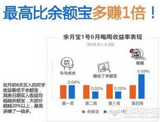 ���±������ĸ���?���±�����߻�������?2