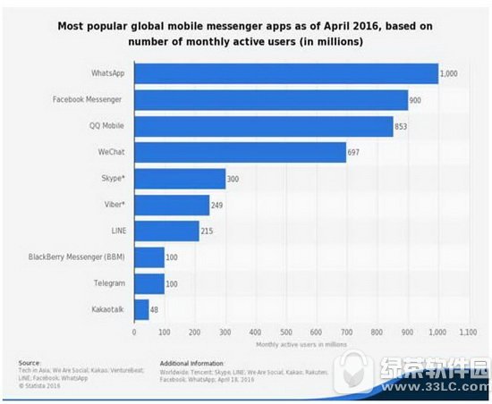 google duo�޷�ע�������� google duoע�᲻֪�����취