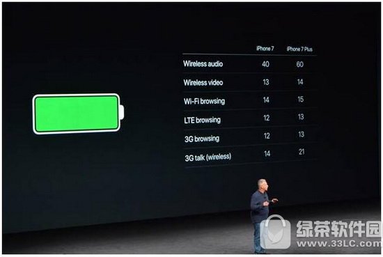 iphone7plus�״γ��Ҫ��� iphone7plus�״γ��ʱ��