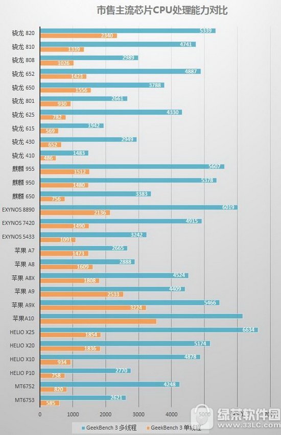 iphone7/plus�ֶܷ��� iphone7/7plus�����ܷ�����2