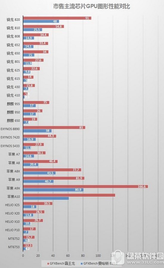 iphone7/plus�ֶܷ��� iphone7/7plus�����ܷ�����