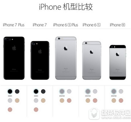 ƻ���ٷ�ͼ������iphone7/7plus/6s/6s plus/se���ͶԱ�1