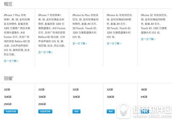 ƻ���ٷ�ͼ������iphone7/7plus/6s/6s plus/se���ͶԱ�2