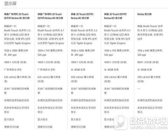 ƻ���ٷ�ͼ������iphone7/7plus/6s/6s plus/se���ͶԱ�3