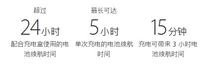 ƻ��airpods������ô�� airpods���һ�ο����ö��0