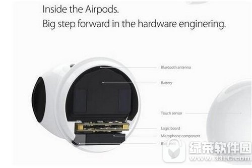 iphone7�������� ƻ��iphone7��ɶ����