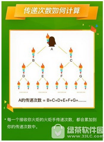 qq��洫�ݴ�����ô���� qq��洫�ݴ������㷽ʽ1