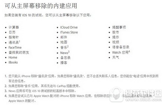 iphone����Ӧ����ôɾ�� ƻ��iphone����Ӧ��ɾ��ͼ�Ľ̳�1