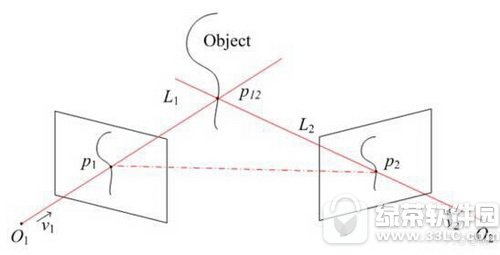 iphone7˫����ͷ��ʲô�� iphone7˫����ͷ�ô�����1