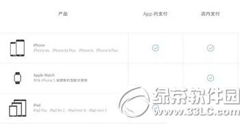 ֧��apple pay�Ļ�������Щ apple pay֧�ֻ��ͽ���1