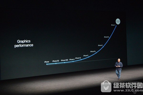 iphone7��Ʒ������ʱ�� ƻ��iphone7��������Ƶֱ����ַ