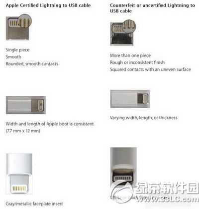 ƻ�������������ôʶ�� lightning���������ʶ��̳�