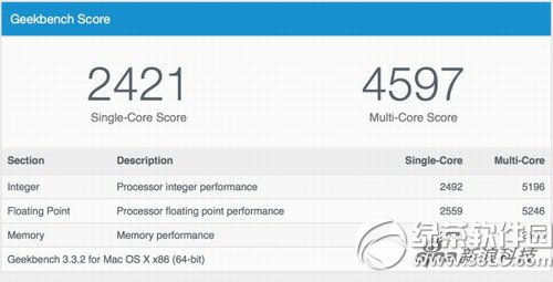 macbook12������ ƻ��macbook12����������7