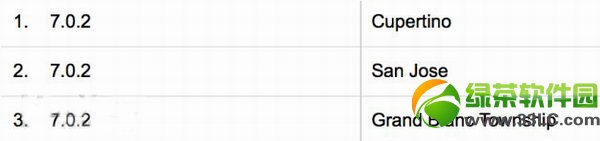 ƻ���ڲ���ʼ���ò���iOS7.0.1��ios7.0.2��ios7.0.3�汾