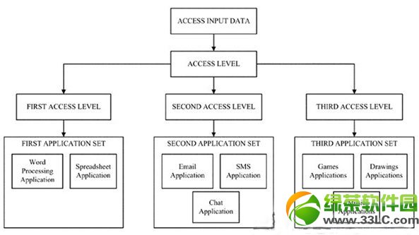 ƻ����ר��������ͨ���������ƽ���Ӧ�û��豸