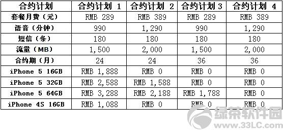 ���Ű�iPhone5����12��14��(��5)���� ����iPhone5ɶʱ������