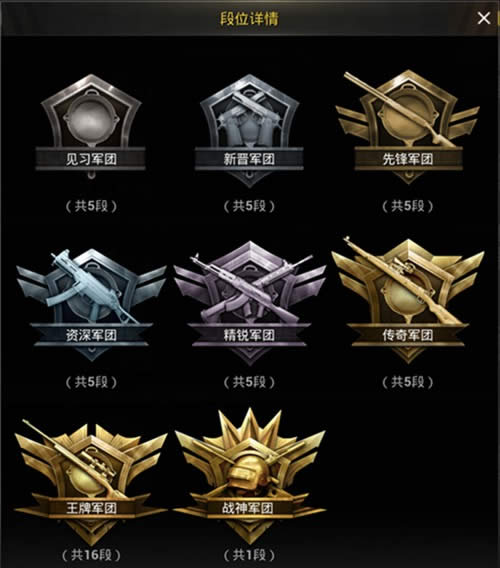 �̼�ս�����Ŷ�λ�׼�����Щ �̼�ս�����Ŷ�λ�׼�ͼ��ϸ˵��