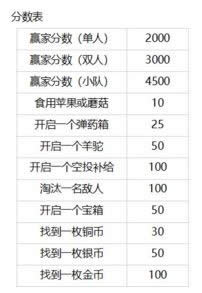 ����֮ҹ�ᱦ��������� ����֮ҹ�ᱦ����򷨽���