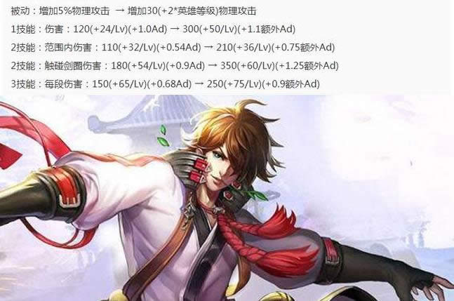 ������ҫ9.4����������ЩӢ�� ������ҫ9.4Ӣ�۵���һ��