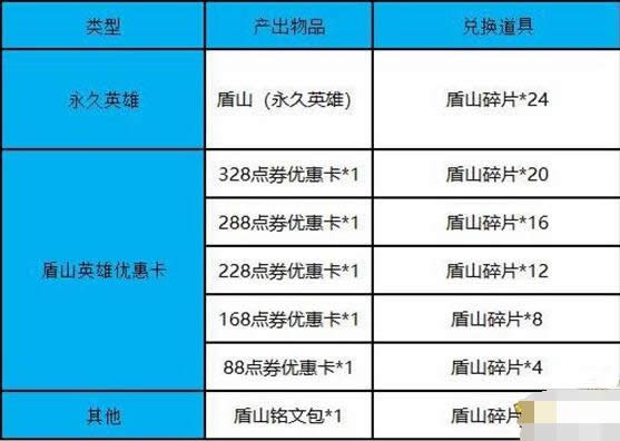 ������ҫ��ɽɶʱ�������ȡ ������ҫ��ɽ��ȡʱ��