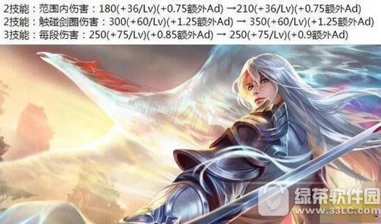 ������ҫ�����31�Ÿ�����ɶ ������ҫ�������ɽ��׼�ǿ