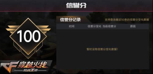 cf����8.31������ʲô cf����8.31���¹���