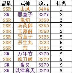 ����ʦ����ʽ���ĸ����� ����ʦ����ʽ�����а�