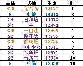 ����ʦ����ʽ���ĸ����� ����ʦ����ʽ�����а�