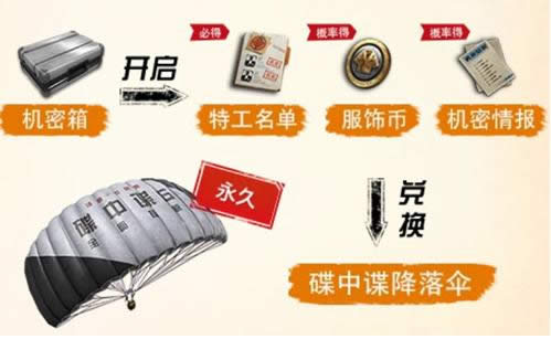 �̼�ս�����е�������� �̼�ս�����е�ʱװȡ�ð취