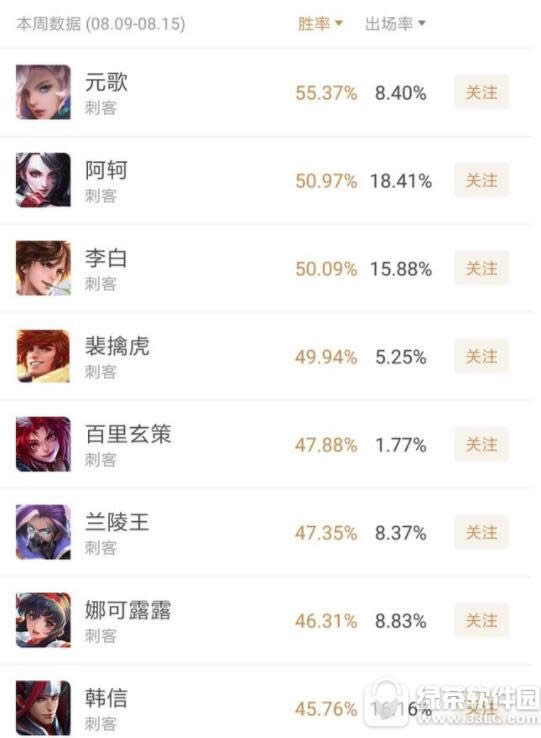 ������ҫ���񻷸��������� ���񻷸����淨