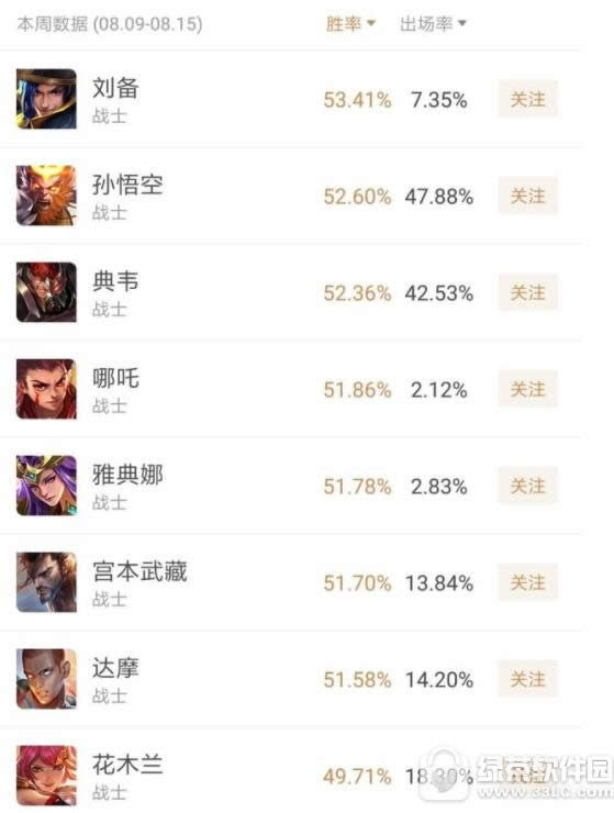 ������ҫ˭ʤ����� ������ҫ����һ��ʤ�ʰ񹫲�