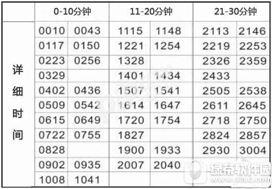 ������ҫ����ˢ��ʱ���Ƕ��� ������ҫ����Ҫ������Ӫ