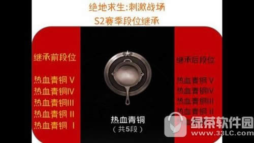 ���������̼�ս��s2��λ�̳б� s2������λ�̳й���