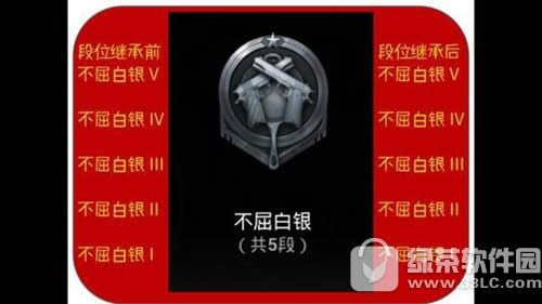 ���������̼�ս��s2��λ�̳б� s2������λ�̳й���2