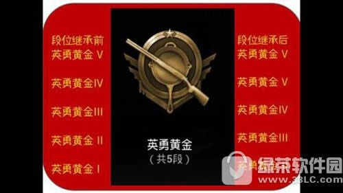 ���������̼�ս��s2��λ�̳б� s2������λ�̳й���3