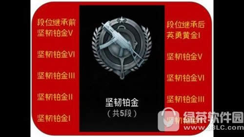 ���������̼�ս��s2��λ�̳б� s2������λ�̳й���