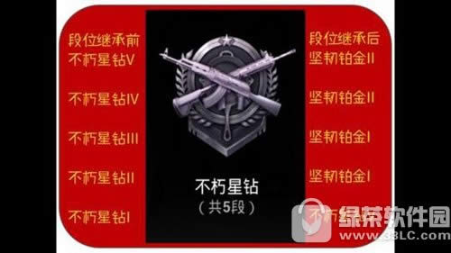 ���������̼�ս��s2��λ�̳б� s2������λ�̳й���4