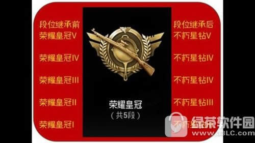 ���������̼�ս��s2��λ�̳б� s2������λ�̳й���5