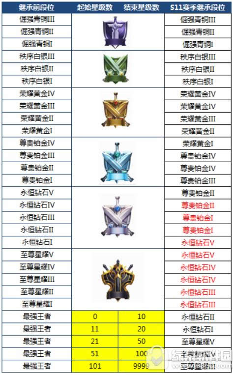 ������ҫ4��20�ո������� ���˽����汾��ʽ����1