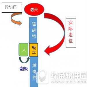 ��5�˸����������������λ ��5�˸�������������λ����