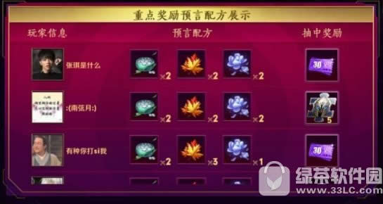 ������ҫ��������Ԥ���䷽��������� ��������Ԥ���䷽�����Ƽ�