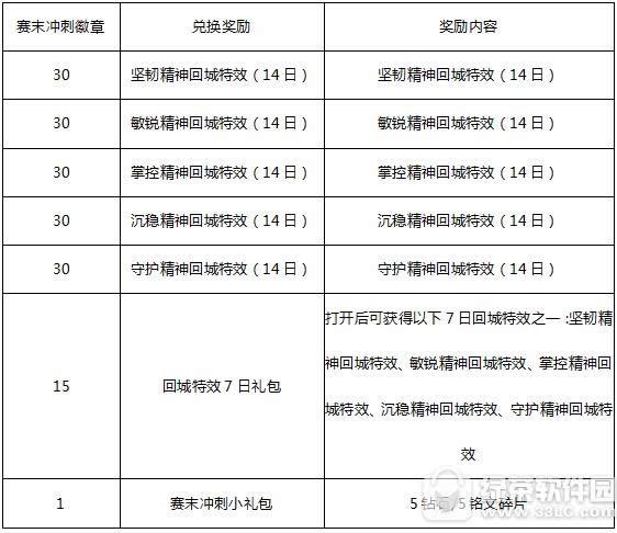 ������ҫ4��10�ո������� ��ս��������ĩ���Ӯ����2