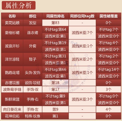 �漣ůůԭҰ������ô���� �漣ůůԭҰ���������Ƽ�2