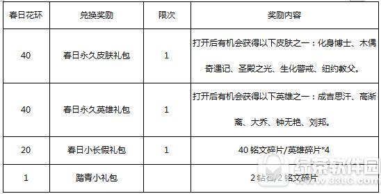 ������ҫ4��3�ո������� ������С���ٻ����3